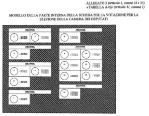 scheda elettorale elezioni politiche 2018 schede come si vota camera senato parlamento