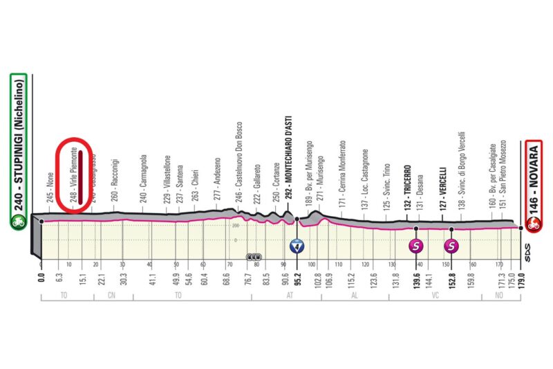 Novità per Virle Piemonte: passerà il Giro d'Italia 2021