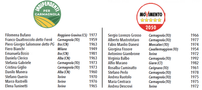 liste elezioni carmagnola Elia