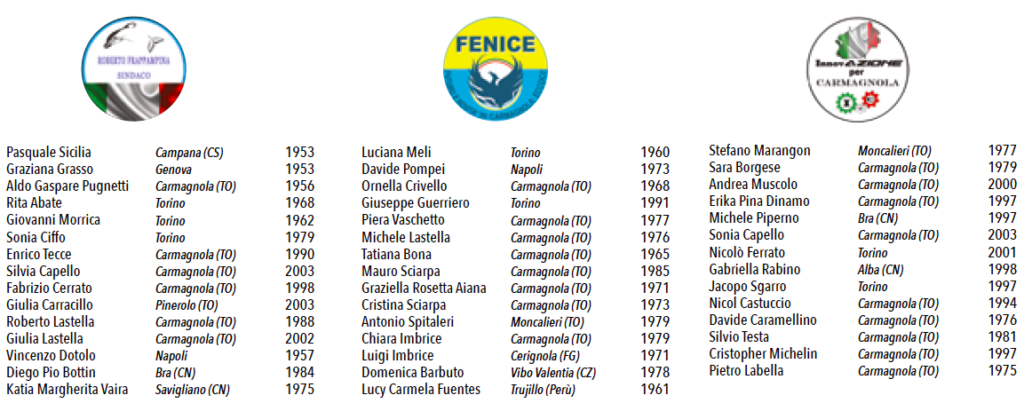 liste elezioni carmagnola Frappampina