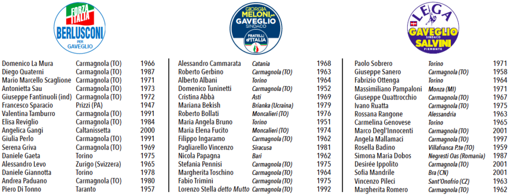 liste elezioni carmagnola Gaveglio