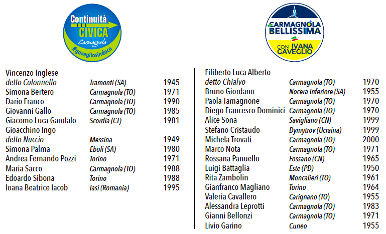 liste elezioni carmagnola Gaveglio