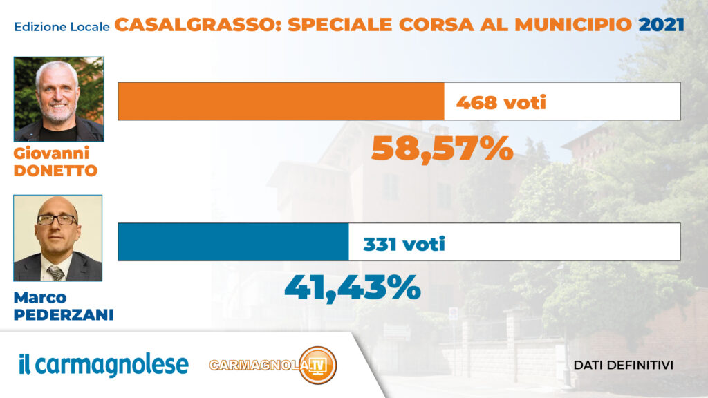 Donetto sindaco Casalgrasso