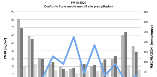 aria a carmagnola