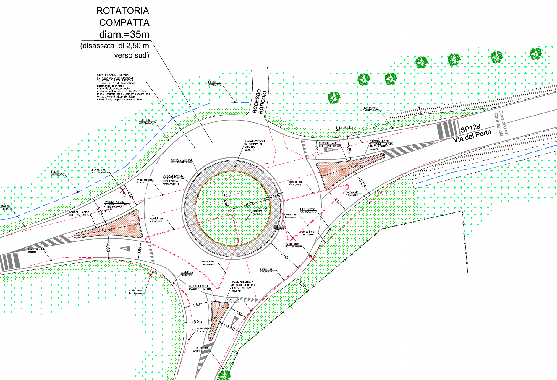 Carmagnola: sicurezza stradale alla Motta, ok a rotonda e incrocio rialzato