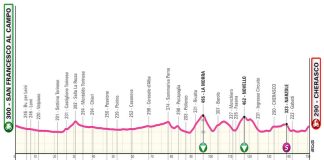 Ceresole Giro Under 23