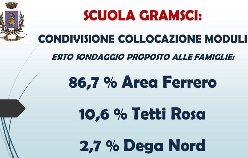 Scuola Gramsci Vinovo