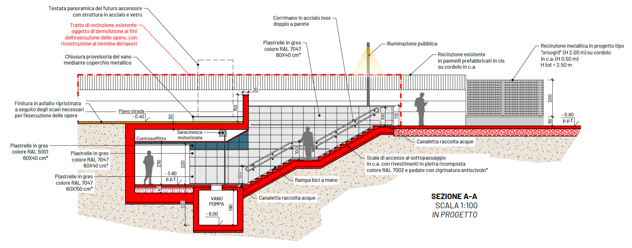 sottopasso stazione carmagnola lavori prolungamento accesso via sommariva